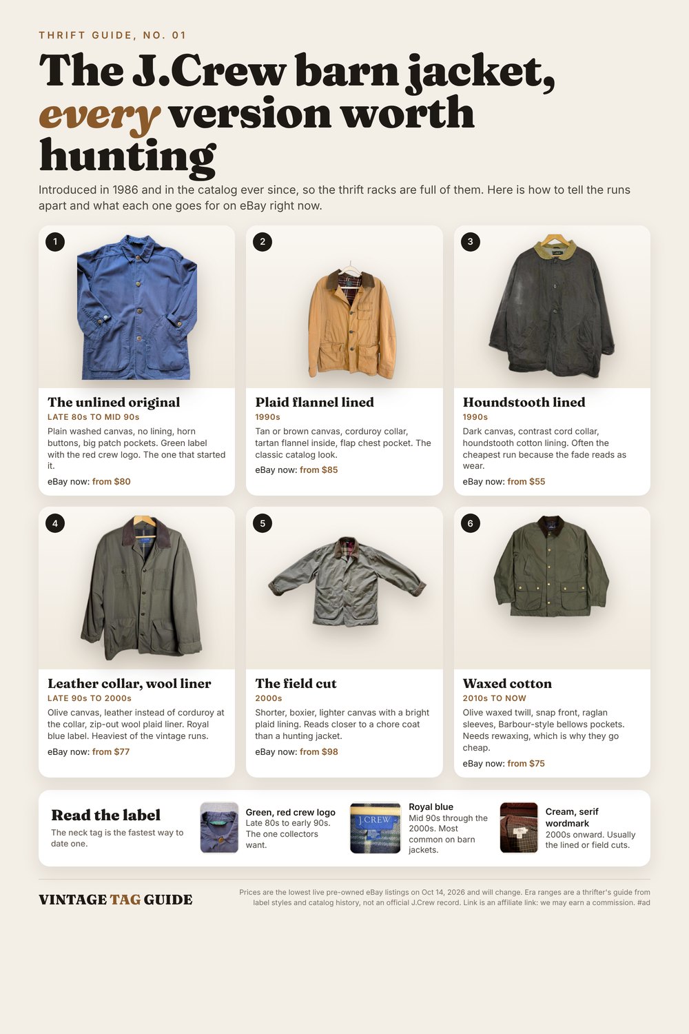 Infographic showing six vintage J.Crew barn jacket styles with eras, construction details, eBay prices, and three neck tag styles used to date them.
